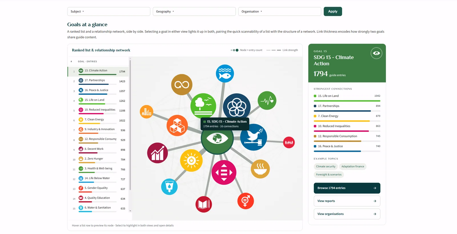 Interactive SDG relationship network linking goals by shared records
