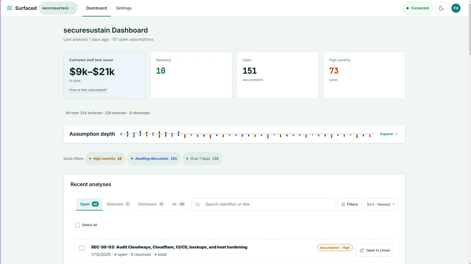 Top of the Surfaced dashboard with linked workspace, KPI cards, assumption depth, quick filters, and recent analyses
