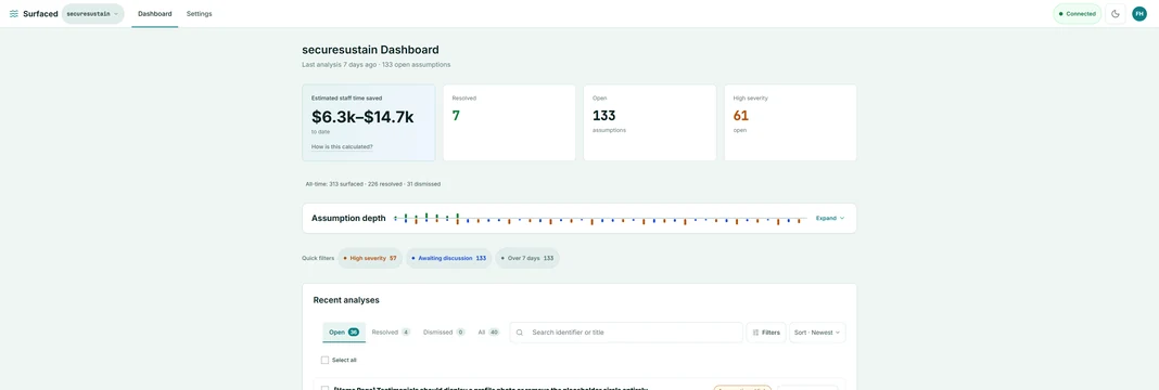 Surfaced dashboard showing current KPI cards and the activity graph beneath them